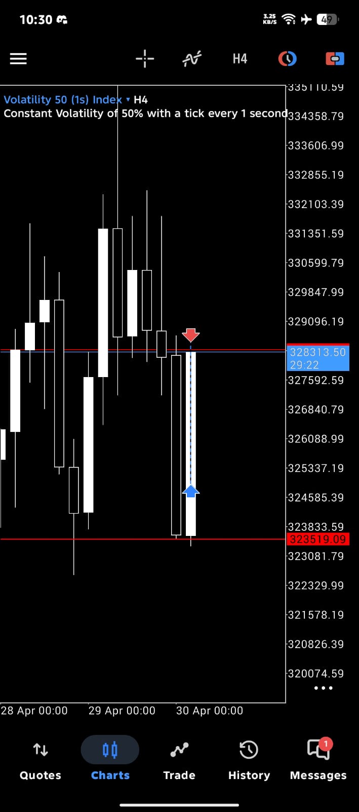 Volatility 50 1s H4 sweep and reclaim setup