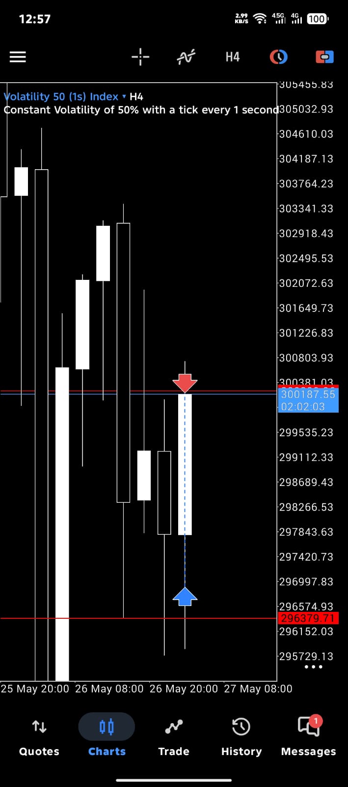 Volatility 50 1s H4 CRT buy setup