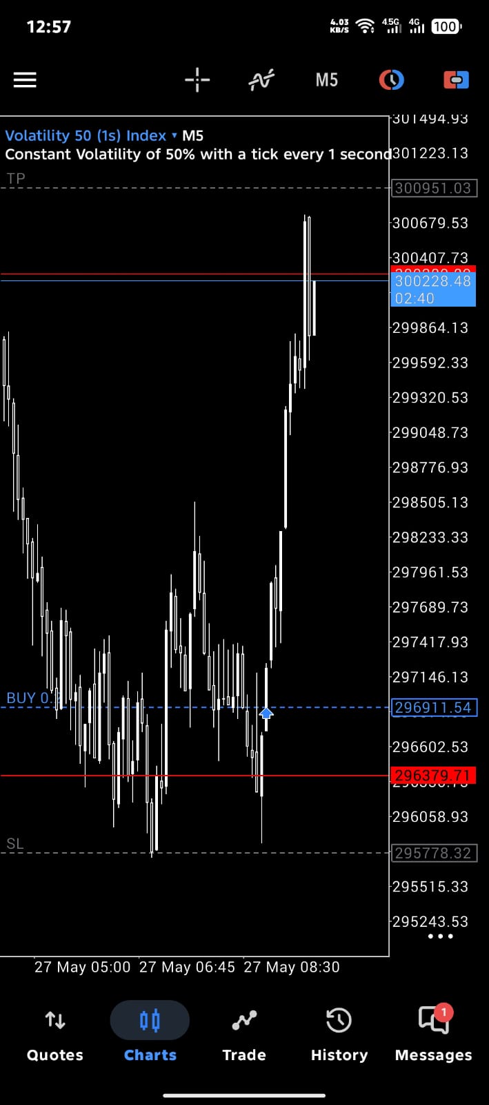 Volatility 50 1s M5 buy execution